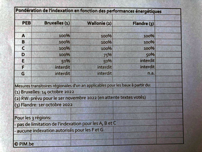 Calculateur Automatique De L'indexation Du Loyer En Belgique, Un Outil ...